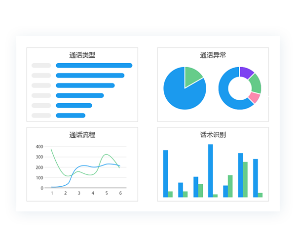 智能制造，全程可视