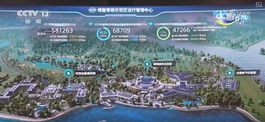 博鳌新知 从99%到“零碳”有迹可循