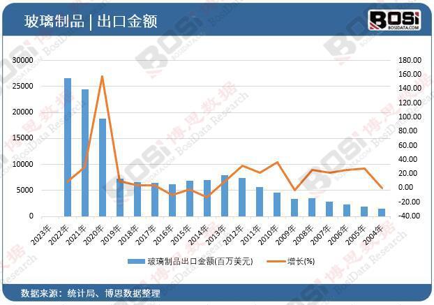消费者需求驱动：玻璃制品行业在创新与可持续发展中的新机遇