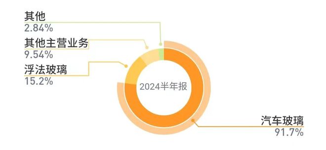 从中国第一到全球龙头福耀玻璃凭什么？