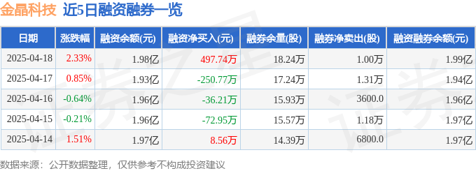 金晶科技（600586）4月18日主力资金净买入155105万元(图2)