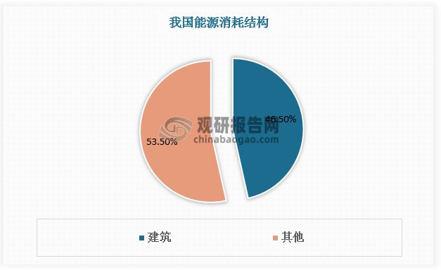 我国节能玻璃行业分析 中空玻璃为应用主流 Low-E发展空间大