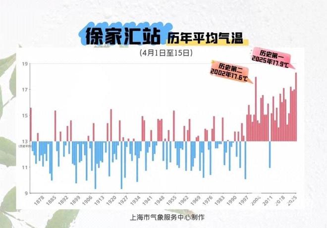 你司开冷气了吗？申城写字楼控温各显神通舒适节能两不误(图6)