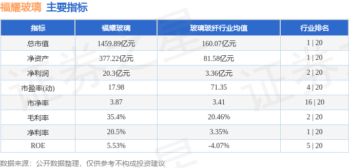 股票行情快报：福耀玻璃（600660）4月22日主力资金净买入296402万元(图2)
