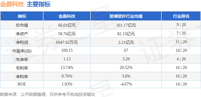 股票行情快报：金晶科技（600586）4月24日主力资金净买入26262万元(图2)