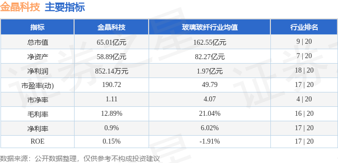 股票行情快报：金晶科技（600586）4月30日主力资金净买入32998万元(图2)