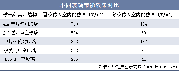 住宅建造新规5月起施行 “好房子”激发北京新房市场