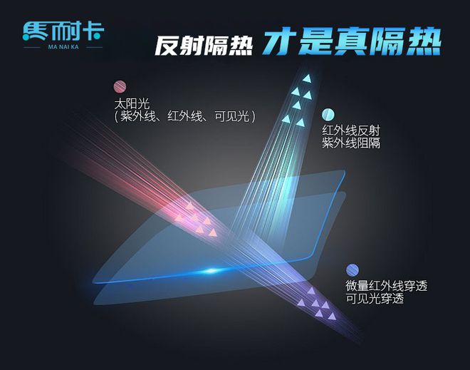 汽车隔热膜大揭秘马耐卡为何成为明智之选(图3)