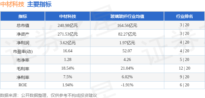 股票行情快报：中材科技（002080）5月7日主力资金净卖出140851万元(图2)