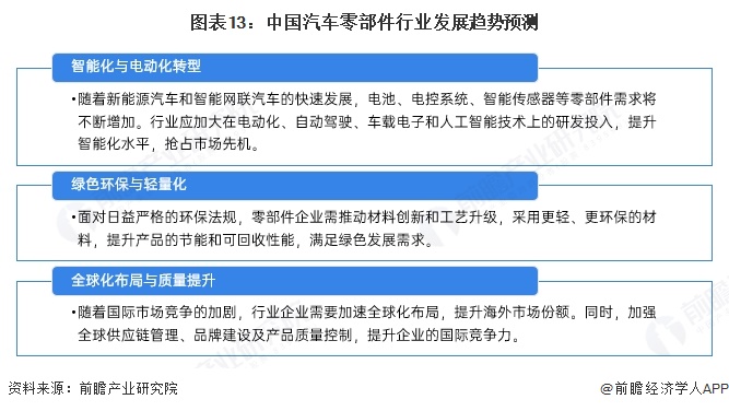 预见2025：《2025年中国汽车零部件行业全景图谱》（附市场现状、竞争格局和发展趋势等）(图13)