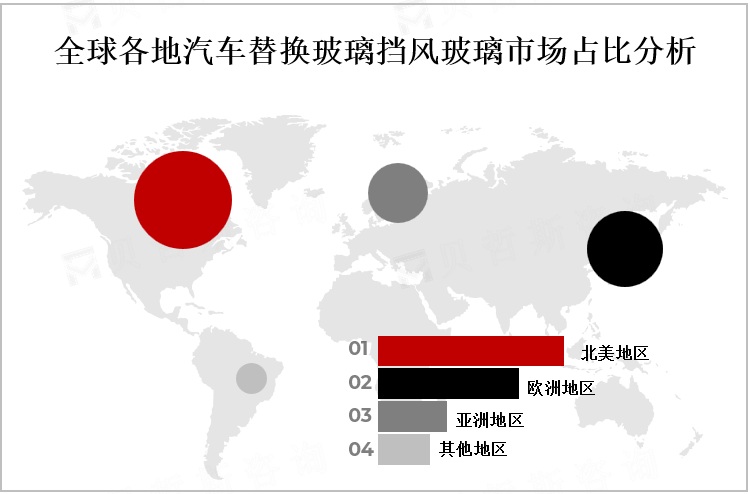 全球汽车替换玻璃挡风玻璃市场概况、地区分布及龙头企业分析