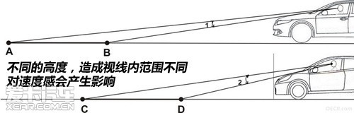 爱卡研究院—我们所知道的“减速玻璃”(图4)