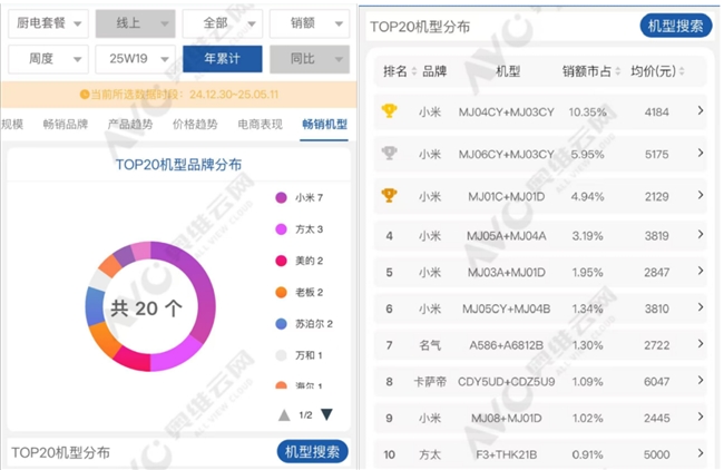 从米家智能净烟机套装霸榜看厨电技术创新与消费趋势的共振突围(图3)