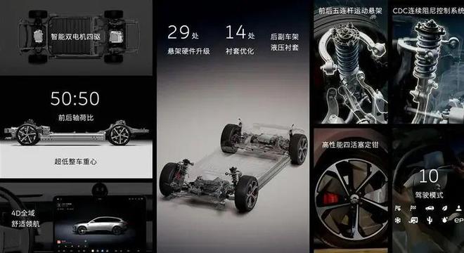 超500项升级仅需0元 蔚来新ET5新ET5T正式上市(图5)