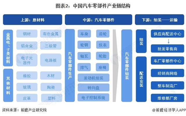 汽车零部件产业招商清单：宁德时代、福耀玻璃、华域汽车等最新投资动向【附关键企业名录】