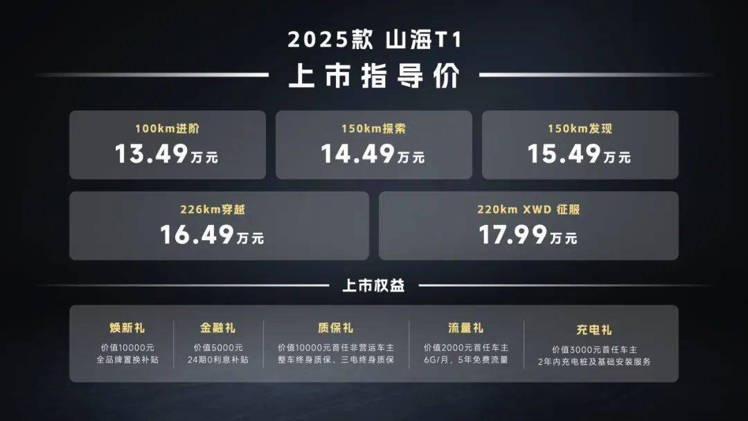 盘点 本周新车看点拉满多款重磅车型来袭