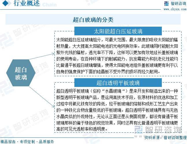 2025年中国超白玻璃行业发展历程、产业链、市场规模、竞争格局及发展趋势研判：超白玻璃市场规模达180亿元应用领域持续拓