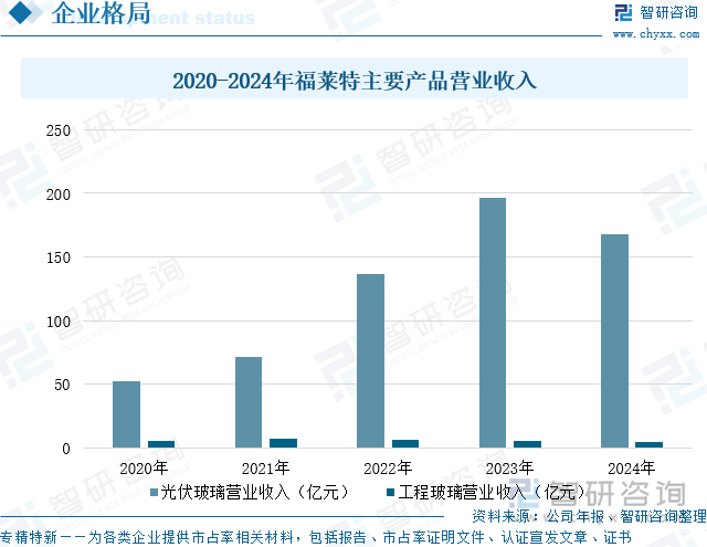 2025年中国超白玻璃行业发展历程、产业链、市场规模、竞争格局及发展趋势研判：超白玻璃市场规模达180亿元应用领域持续拓展[图](图11)