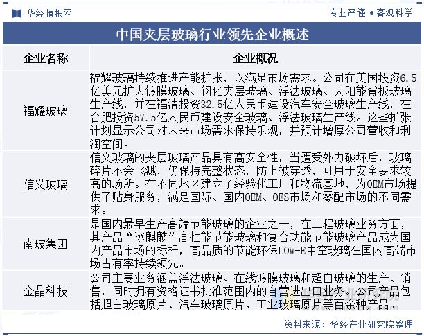 2024年中国夹层玻璃行业发展前景展望未来行业在汽车及节能建筑领域有着广阔的市场「图」(图7)