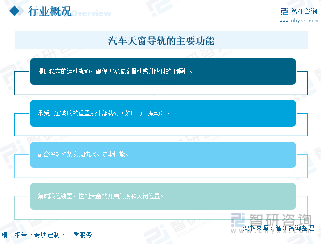 研判2025！中国汽车天窗导轨行业市场政策、产业链、市场规模、竞争格局及发展趋势分析：竞争较为缓和[图]