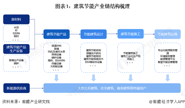 【干货】建筑节能产业链全景梳理及区域热力地图