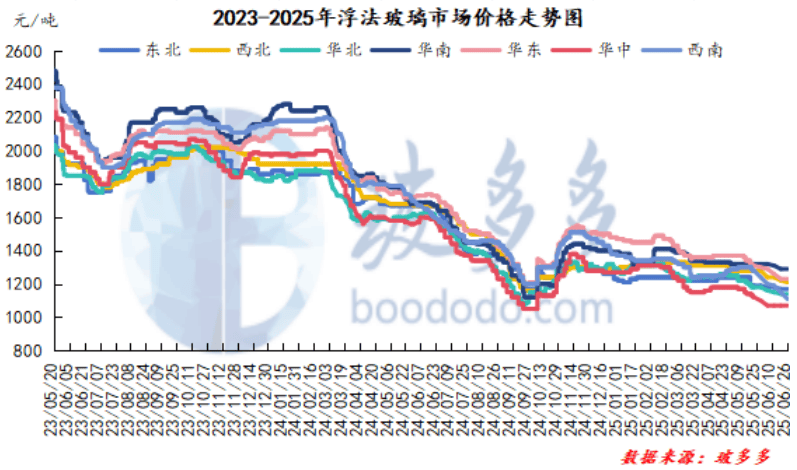 一、本周行业新闻