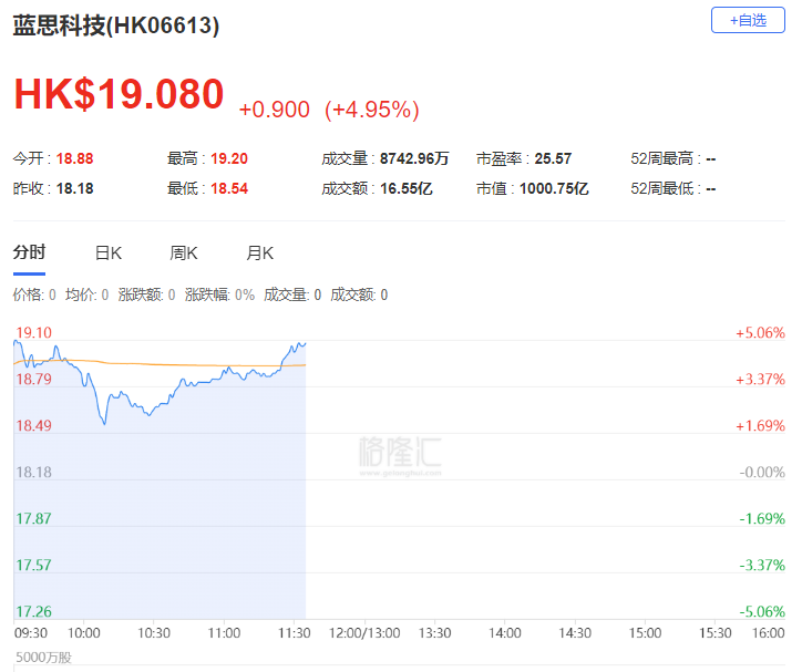 今天蓝思科技港股上市(图2)