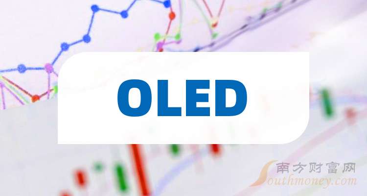OLED企业龙头：共四只！（收藏好）（2025711）