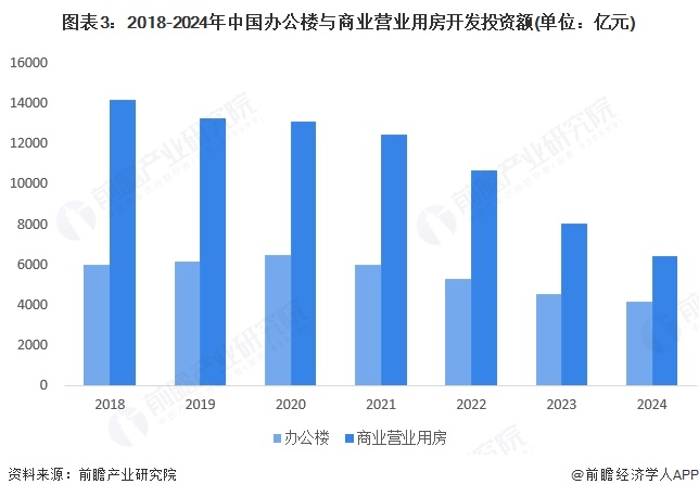 2025年中国建筑节能行业应用现状 公共建筑主导节能市场【组图】(图3)