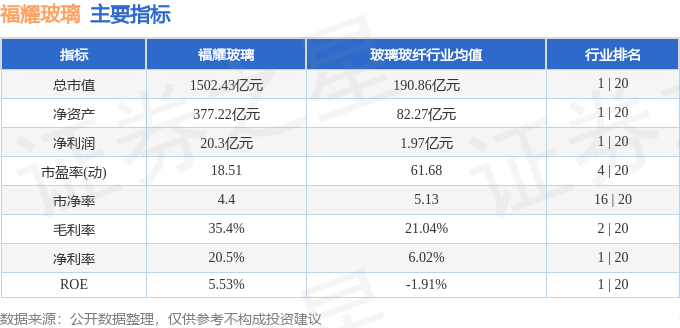 福耀玻璃（600660）7月21日主力资金净买入103亿元(图3)