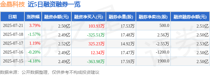 金晶科技（600586）7月21日主力资金净买入156407万元(图2)