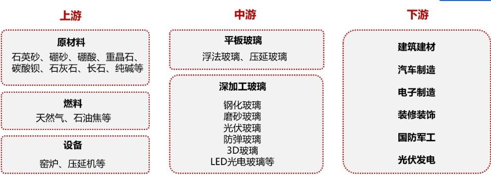 【期股联动】玻璃主连上涨超9% 最新概念股一览！