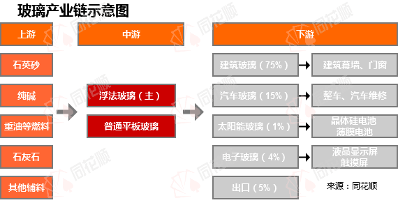 行业追踪玻璃市场（7月14日-7月20日）：50mm玻璃价格环比小幅上涨