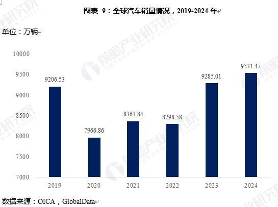 汽车密封条行业市场分析(图9)