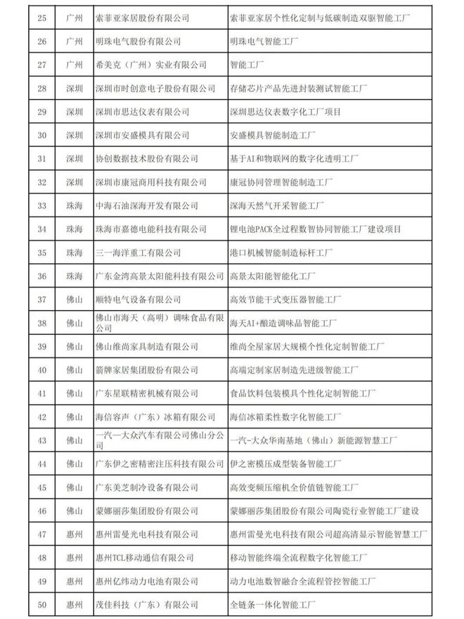 家居赛道周报（804-810）｜佛山市门窗行业协会、富轩等新闻(图7)