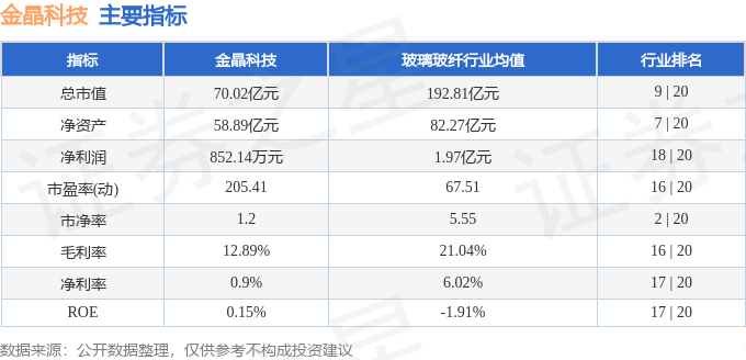 股票行情快报：金晶科技（600586）8月14日主力资金净卖出102445万元(图2)