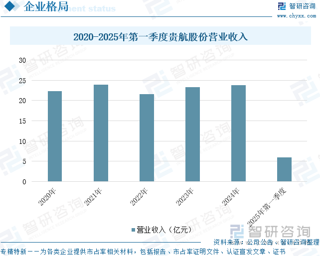 趋势研判！2025年中国汽车玻璃升降器行业产业链、市场规模、出口情况、重点企业及前景展望：下游汽车产量持续增长玻璃升降器规模将达164亿元[图](图11)