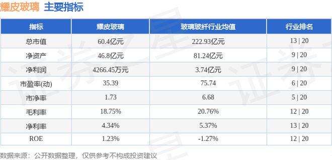 耀皮玻璃（600819）8月25日主力资金净卖出65630万元(图2)