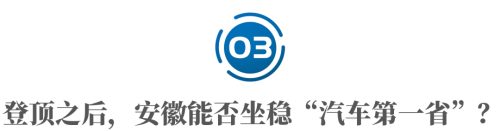安徽逆袭登顶“汽车第一省”这份荣耀能守得住么？(图11)