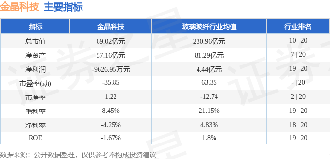 股票行情快报：金晶科技（600586）8月29日主力资金净卖出38900万元(图2)