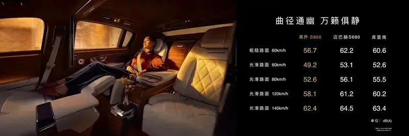 尊界S800智能星空顶选配金额调整 由5万元上调至8万元(图19)