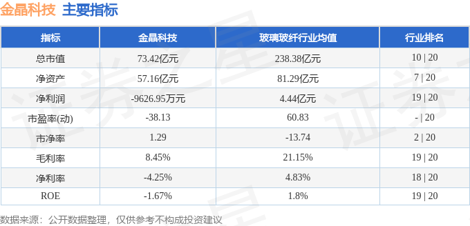 股票行情快报：金晶科技（600586）9月17日主力资金净卖出392039万元(图2)