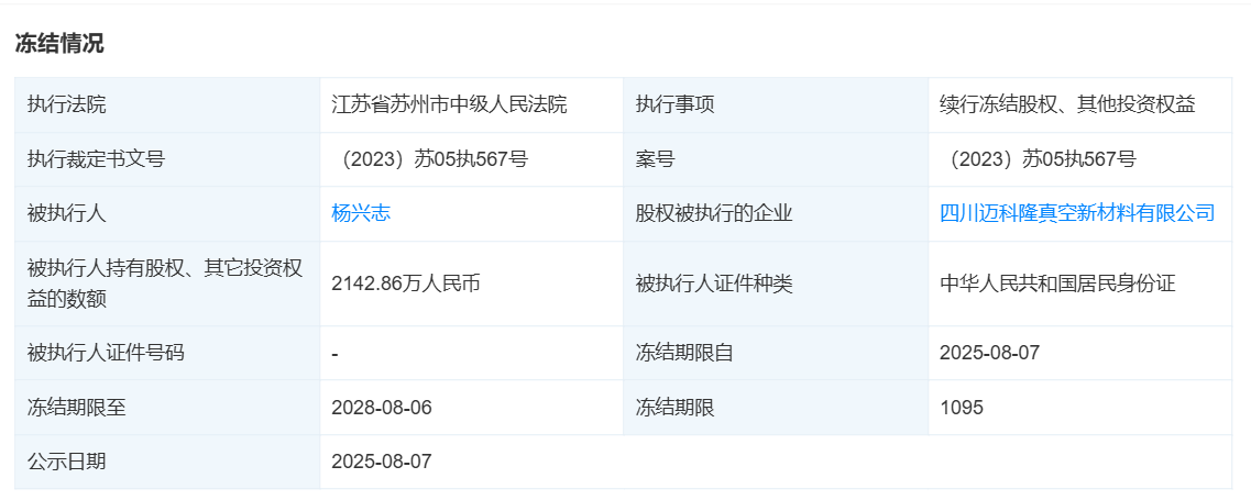 再升科技终止收购迈科隆49%股权 标的公司实控人股权被冻结(图1)