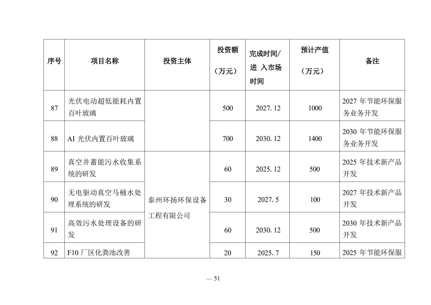 《泰州市2025年—2030年节能环保产业发展规划》公开征求意见(图2)
