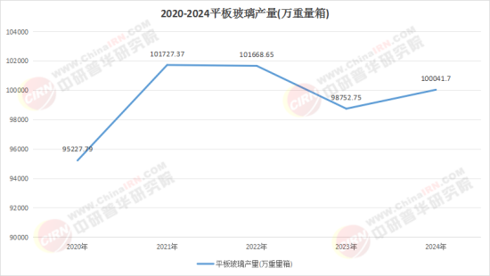 2025中国节能玻璃行业：政策驱动市场技术升级加速(图1)