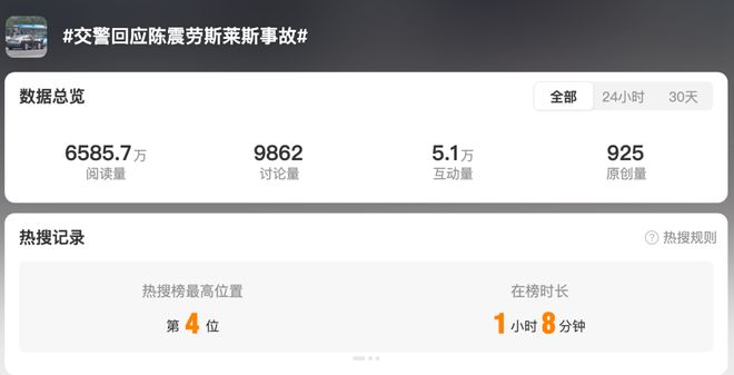 知名车评人事故冲上热搜！北京警方通报