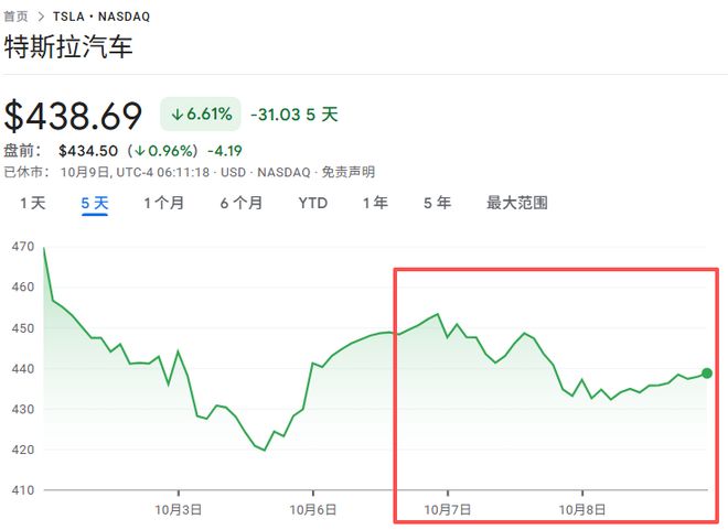 史上最便宜的特斯拉？我都想不通马斯克在搞啥。(图3)