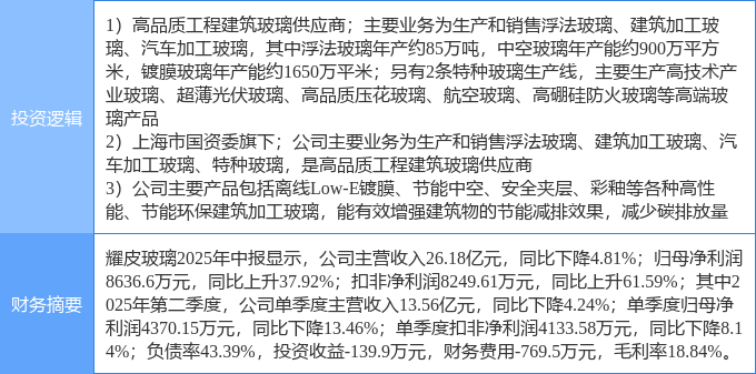 10月14日耀皮玻璃涨停：玻璃建筑节能国企改革概念热股(图2)