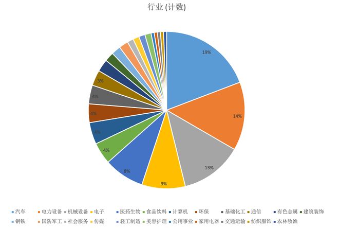 A股“五好生” 比亚迪、阳光电源、迈瑞医疗等156家公司的持续增长样本观察｜寻找“受尊敬”企业系列报道