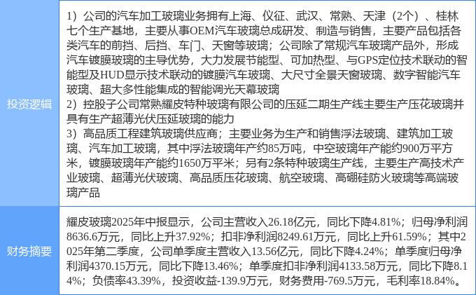 10月15日耀皮玻璃涨停：汽车零部件玻璃光伏概念热股(图2)